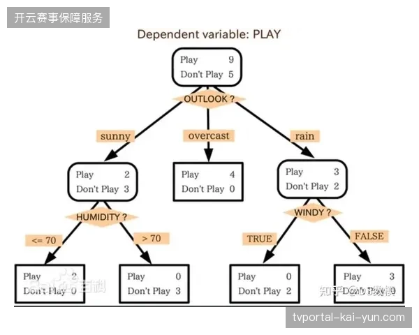 体育营销正从粗放的媒体采买转向依赖算法决策的精准效果驱动模型